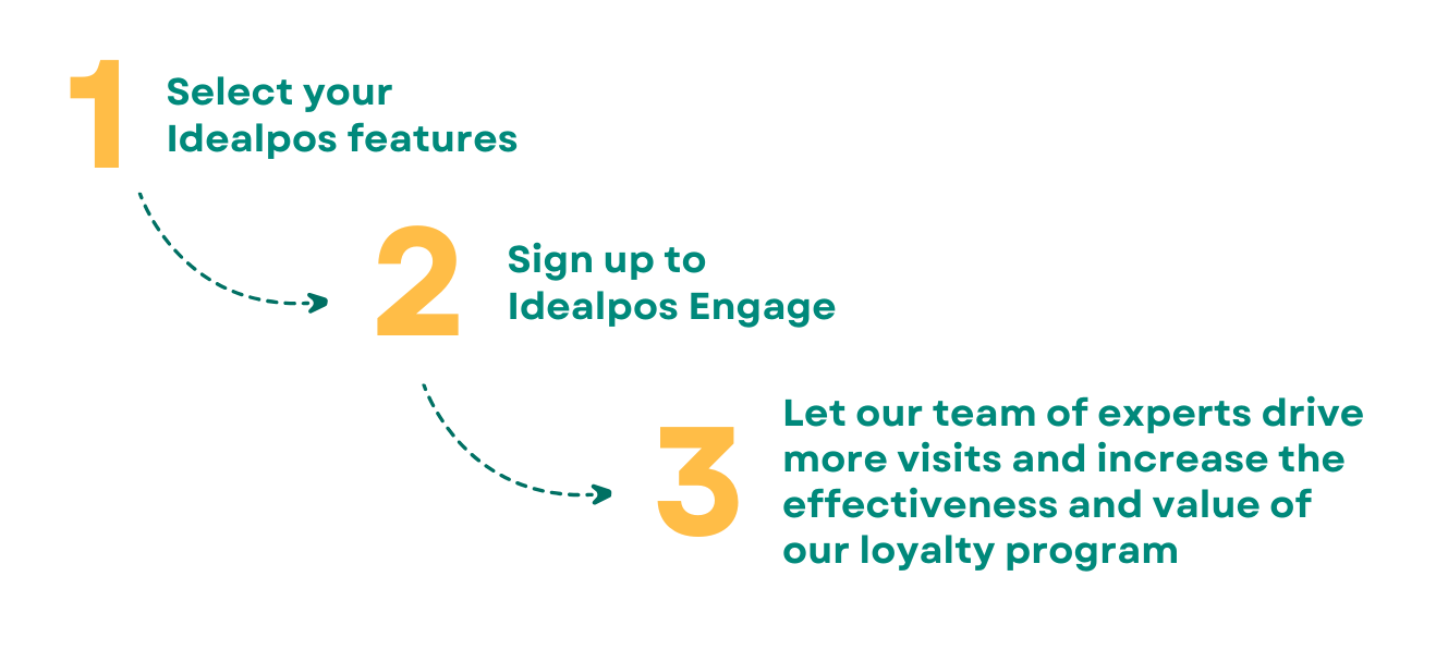 idealpos-steps